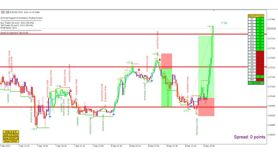 图片[4]-Smart Support and Resistance Trading System MT5-EA侦探社 - 全球领先的MQL5官网外汇EA机器人MT4自动化交易EA资源免费分享网站