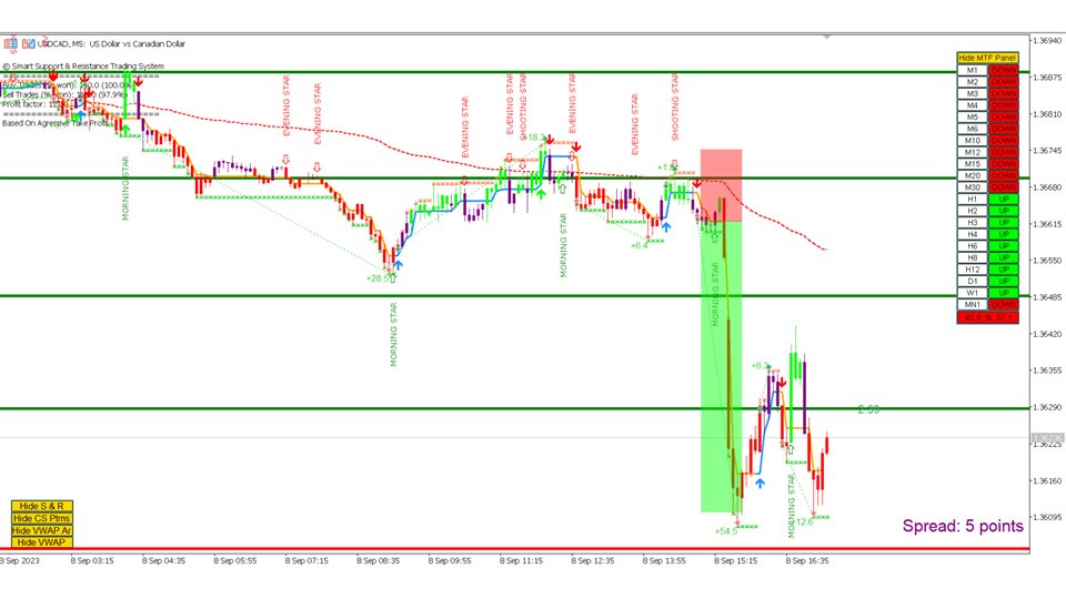 图片[5]-Smart Support and Resistance Trading System MT5-EA侦探社 - 全球领先的MQL5官网外汇EA机器人MT4自动化交易EA资源免费分享网站