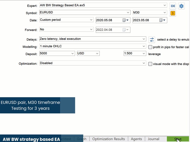 图片[1]-AW BW strategy based MT5-EA侦探社 - 全球领先的MQL5官网外汇EA机器人MT4自动化交易EA资源免费分享网站