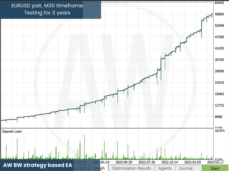图片[5]-AW BW strategy based MT5-EA侦探社 - 全球领先的MQL5官网外汇EA机器人MT4自动化交易EA资源免费分享网站