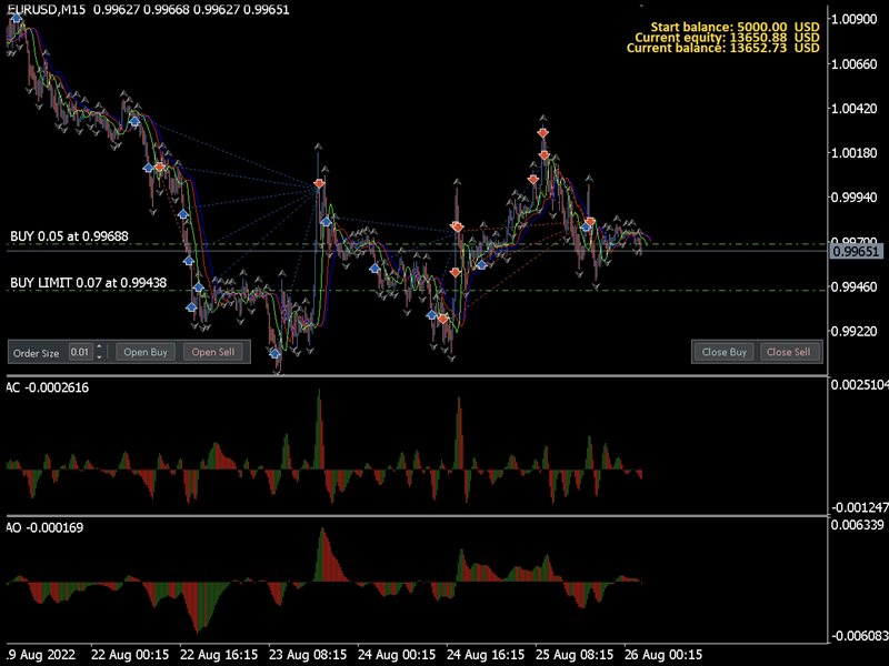图片[6]-AW BW strategy based MT5-EA侦探社 - 全球领先的MQL5官网外汇EA机器人MT4自动化交易EA资源免费分享网站