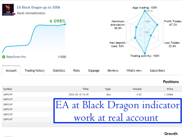 图片[1]-Black Dragon indicator mt5-EA侦探社 - 全球领先的MQL5官网外汇EA机器人MT4自动化交易EA资源免费分享网站