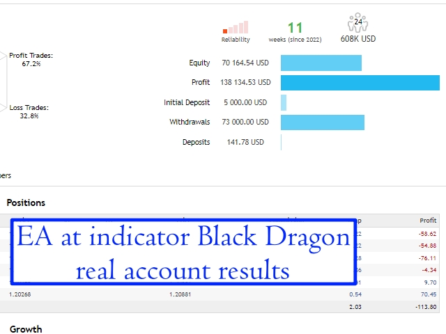 图片[2]-Black Dragon indicator mt5-EA侦探社 - 全球领先的MQL5官网外汇EA机器人MT4自动化交易EA资源免费分享网站