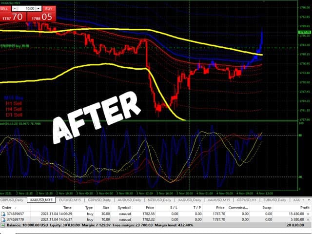 图片[4]-Black Dragon indicator mt5-EA侦探社 - 全球领先的MQL5官网外汇EA机器人MT4自动化交易EA资源免费分享网站