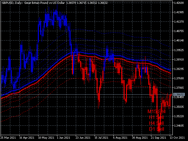 图片[5]-Black Dragon indicator mt5-EA侦探社 - 全球领先的MQL5官网外汇EA机器人MT4自动化交易EA资源免费分享网站