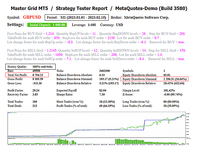 图片[1]-Master Grid MT5-EA侦探社 - 全球领先的MQL5官网外汇EA机器人MT4自动化交易EA资源免费分享网站