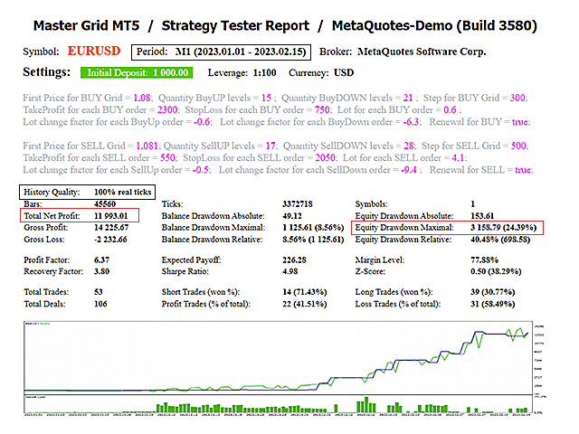 图片[2]-Master Grid MT5-EA侦探社 - 全球领先的MQL5官网外汇EA机器人MT4自动化交易EA资源免费分享网站