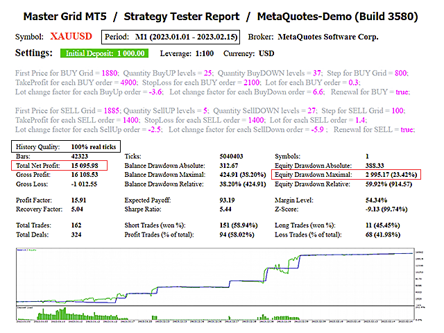 图片[3]-Master Grid MT5-EA侦探社 - 全球领先的MQL5官网外汇EA机器人MT4自动化交易EA资源免费分享网站