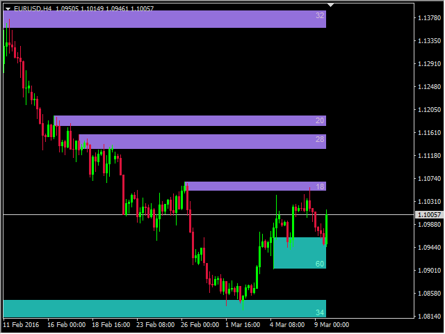 图片[5]-Supply and Demand Zones MT4 Indicator by PipTick-EA侦探社 - 全球领先的MQL5官网外汇EA机器人MT4自动化交易EA资源免费分享网站
