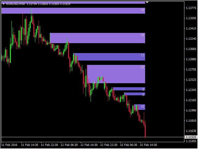 图片[6]-Supply and Demand Zones MT4 Indicator by PipTick-EA侦探社 - 全球领先的MQL5官网外汇EA机器人MT4自动化交易EA资源免费分享网站