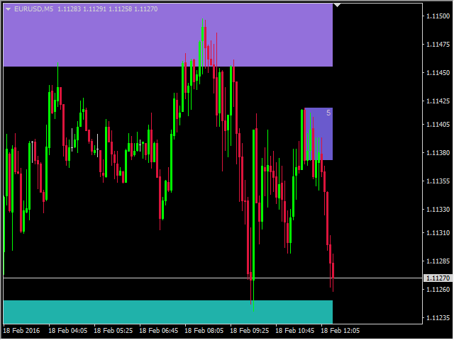 图片[7]-Supply and Demand Zones MT4 Indicator by PipTick-EA侦探社 - 全球领先的MQL5官网外汇EA机器人MT4自动化交易EA资源免费分享网站