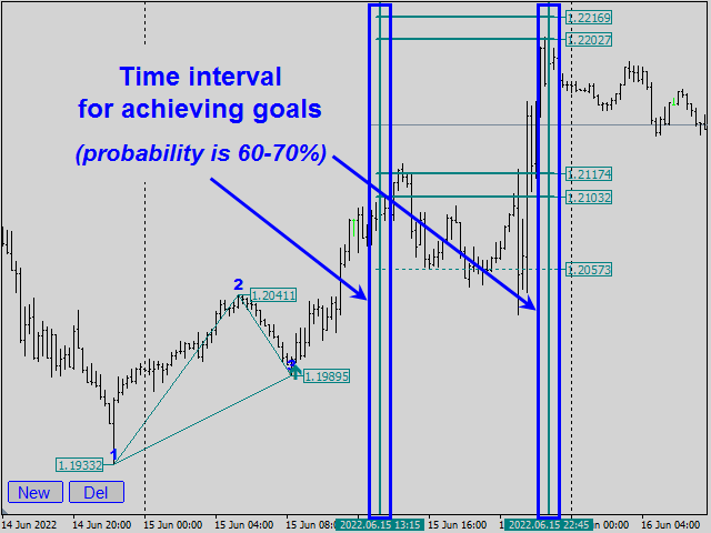 图片[3]-Legacy of Gann-EA侦探社 - 全球领先的MQL5官网外汇EA机器人MT4自动化交易EA资源免费分享网站