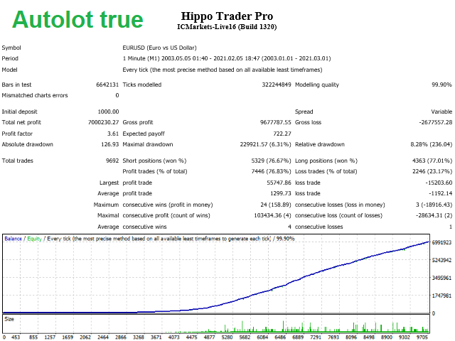 图片[2]-Hippo Trader Pro-EA侦探社 - 全球领先的MQL5官网外汇EA机器人MT4自动化交易EA资源免费分享网站