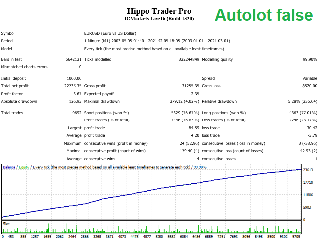 图片[4]-Hippo Trader Pro-EA侦探社 - 全球领先的MQL5官网外汇EA机器人MT4自动化交易EA资源免费分享网站