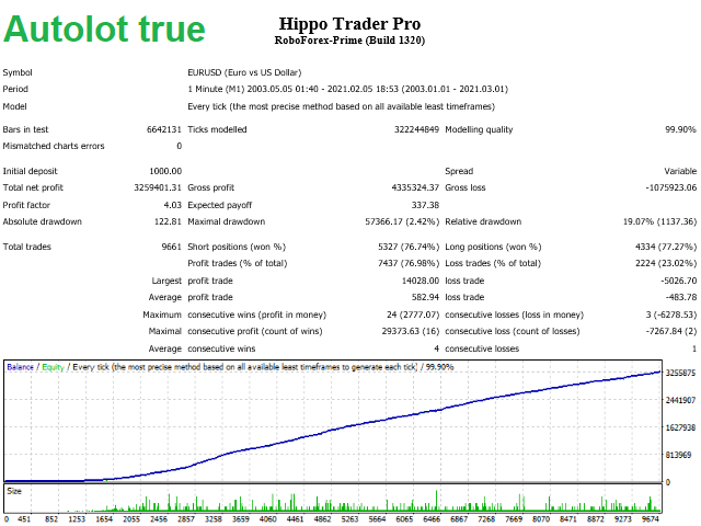 图片[6]-Hippo Trader Pro-EA侦探社 - 全球领先的MQL5官网外汇EA机器人MT4自动化交易EA资源免费分享网站
