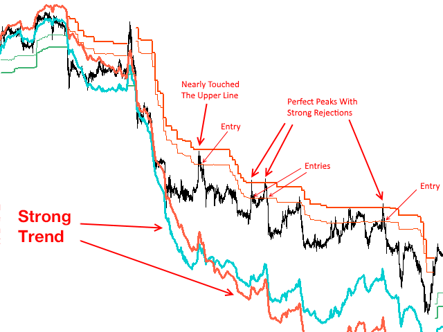 图片[1]-Strong Trends With Magic Entries-EA侦探社 - 全球领先的MQL5官网外汇EA机器人MT4自动化交易EA资源免费分享网站