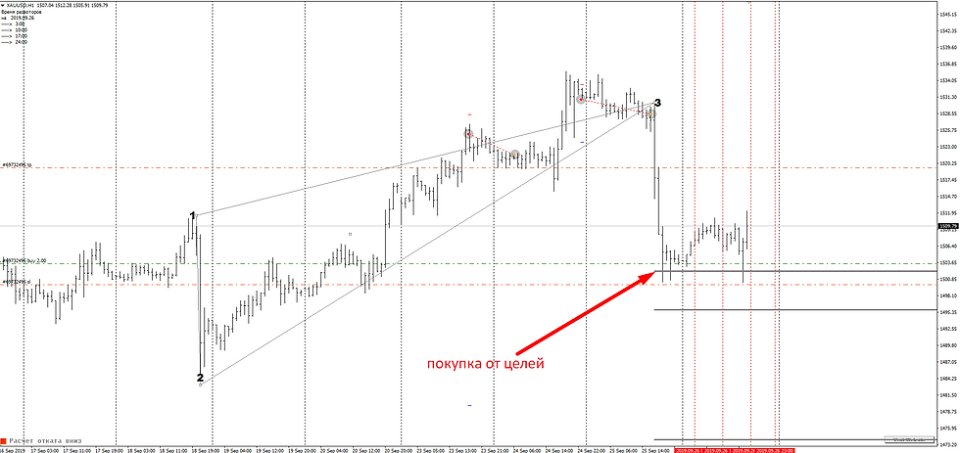图片[3]-Gann Price Level-EA侦探社 - 全球领先的MQL5官网外汇EA机器人MT4自动化交易EA资源免费分享网站