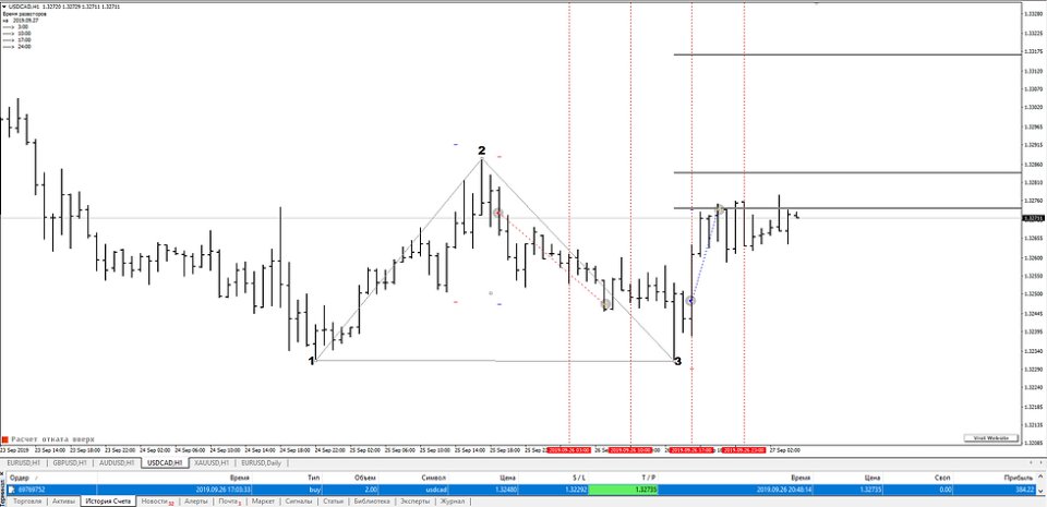 图片[5]-Gann Price Level-EA侦探社 - 全球领先的MQL5官网外汇EA机器人MT4自动化交易EA资源免费分享网站