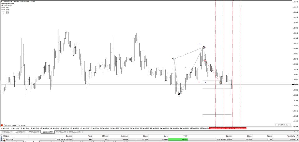 图片[6]-Gann Price Level-EA侦探社 - 全球领先的MQL5官网外汇EA机器人MT4自动化交易EA资源免费分享网站