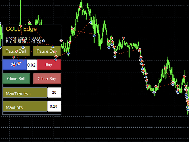图片[3]-GOLD Edge-EA侦探社 - 全球领先的MQL5官网外汇EA机器人MT4自动化交易EA资源免费分享网站
