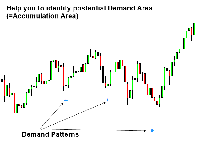 图片[1]-Volume Spread Pattern Indicator MT4-EA侦探社 - 全球领先的MQL5官网外汇EA机器人MT4自动化交易EA资源免费分享网站