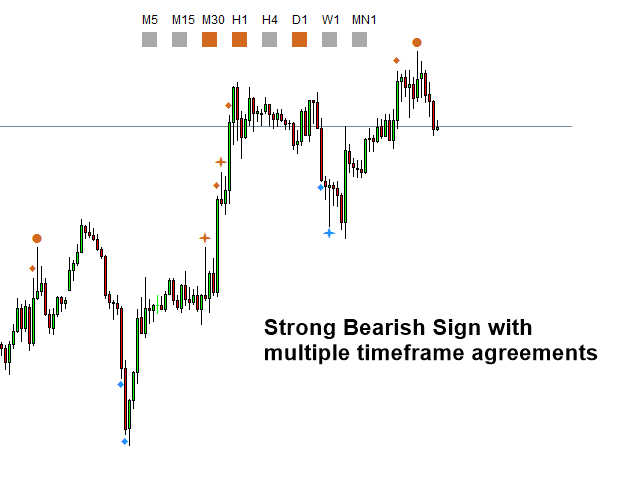 图片[6]-Volume Spread Pattern Indicator MT4-EA侦探社 - 全球领先的MQL5官网外汇EA机器人MT4自动化交易EA资源免费分享网站