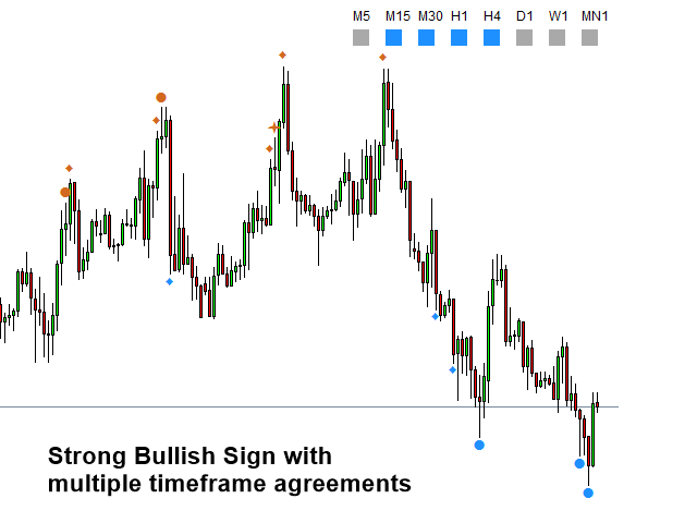 图片[7]-Volume Spread Pattern Indicator MT4-EA侦探社 - 全球领先的MQL5官网外汇EA机器人MT4自动化交易EA资源免费分享网站
