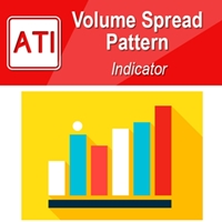 Volume Spread Pattern Indicator MT4-EA侦探社 - 全球领先的MQL5官网外汇EA机器人MT4自动化交易EA资源免费分享网站
