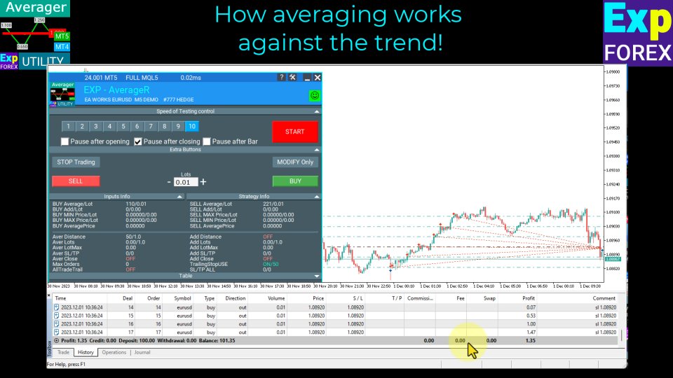 图片[5]-Exp Averager-EA侦探社 - 全球领先的MQL5官网外汇EA机器人MT4自动化交易EA资源免费分享网站