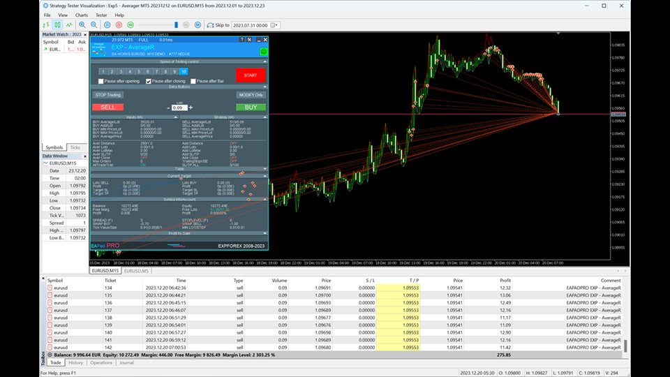 图片[11]-Exp Averager-EA侦探社 - 全球领先的MQL5官网外汇EA机器人MT4自动化交易EA资源免费分享网站