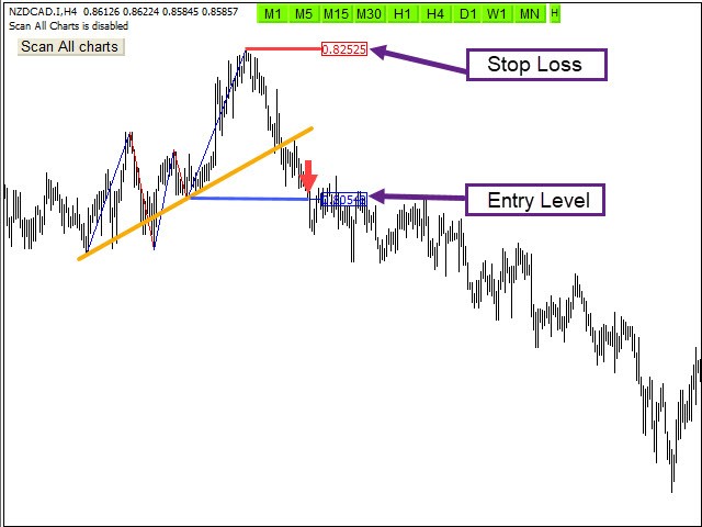 图片[2]-Trend Reversal MT4-EA侦探社 - 全球领先的MQL5官网外汇EA机器人MT4自动化交易EA资源免费分享网站
