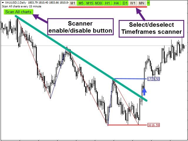 图片[3]-Trend Reversal MT4-EA侦探社 - 全球领先的MQL5官网外汇EA机器人MT4自动化交易EA资源免费分享网站