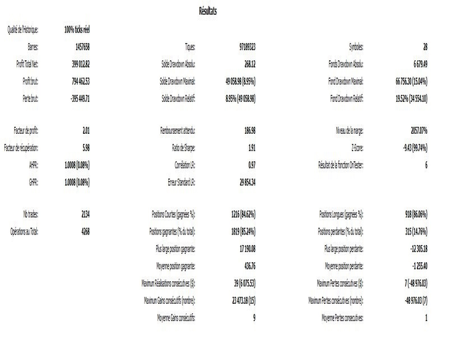 图片[5]-Darwin Swing MT4-EA侦探社 - 全球领先的MQL5官网外汇EA机器人MT4自动化交易EA资源免费分享网站