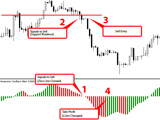 图片[7]-Awesome Oscillator Alert-EA侦探社 - 全球领先的MQL5官网外汇EA机器人MT4自动化交易EA资源免费分享网站