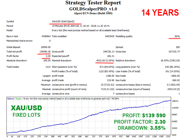 图片[3]-GOLD Scalper PRO-EA侦探社 - 全球领先的MQL5官网外汇EA机器人MT4自动化交易EA资源免费分享网站