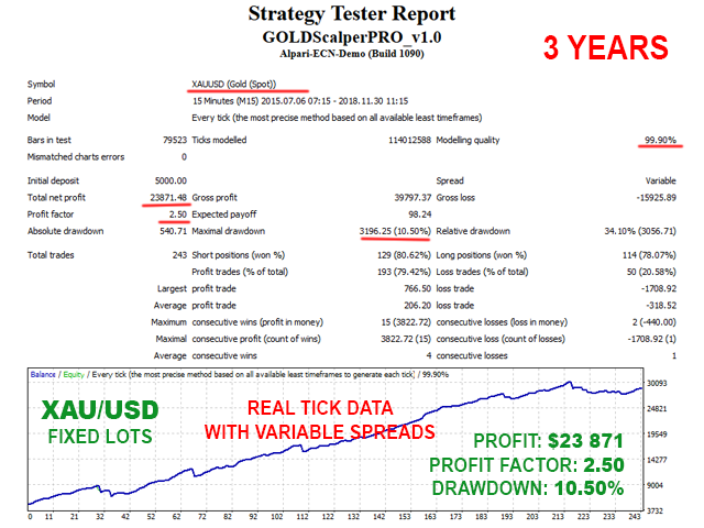 图片[4]-GOLD Scalper PRO-EA侦探社 - 全球领先的MQL5官网外汇EA机器人MT4自动化交易EA资源免费分享网站