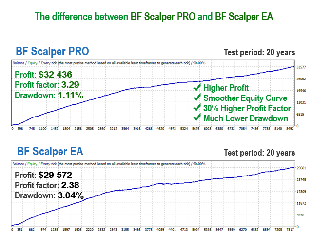 图片[2]-BF Scalper PRO-EA侦探社 - 全球领先的MQL5官网外汇EA机器人MT4自动化交易EA资源免费分享网站