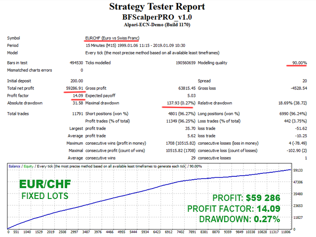 图片[3]-BF Scalper PRO-EA侦探社 - 全球领先的MQL5官网外汇EA机器人MT4自动化交易EA资源免费分享网站