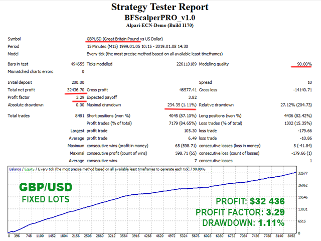 图片[4]-BF Scalper PRO-EA侦探社 - 全球领先的MQL5官网外汇EA机器人MT4自动化交易EA资源免费分享网站