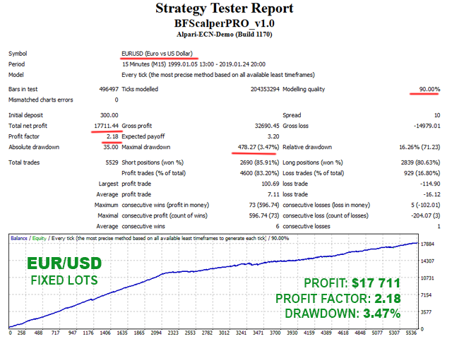 图片[6]-BF Scalper PRO-EA侦探社 - 全球领先的MQL5官网外汇EA机器人MT4自动化交易EA资源免费分享网站