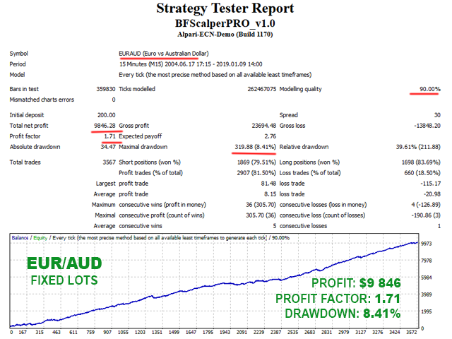 图片[7]-BF Scalper PRO-EA侦探社 - 全球领先的MQL5官网外汇EA机器人MT4自动化交易EA资源免费分享网站