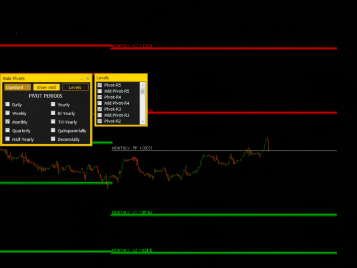 图片[1]-Italo Pivots Indicator-EA侦探社 - 全球领先的MQL5官网外汇EA机器人MT4自动化交易EA资源免费分享网站