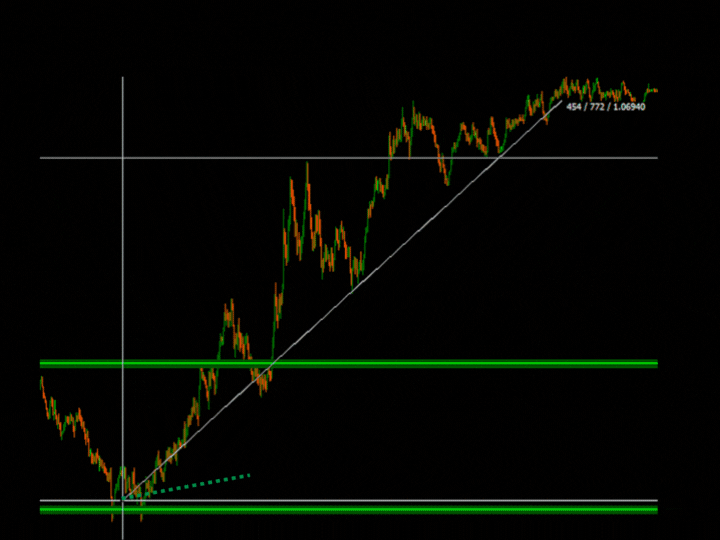 图片[2]-Italo Pivots Indicator-EA侦探社 - 全球领先的MQL5官网外汇EA机器人MT4自动化交易EA资源免费分享网站
