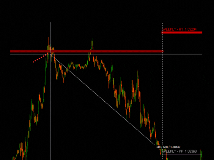 图片[3]-Italo Pivots Indicator-EA侦探社 - 全球领先的MQL5官网外汇EA机器人MT4自动化交易EA资源免费分享网站