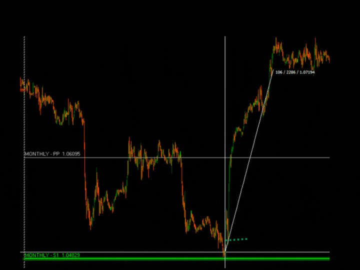 图片[4]-Italo Pivots Indicator-EA侦探社 - 全球领先的MQL5官网外汇EA机器人MT4自动化交易EA资源免费分享网站