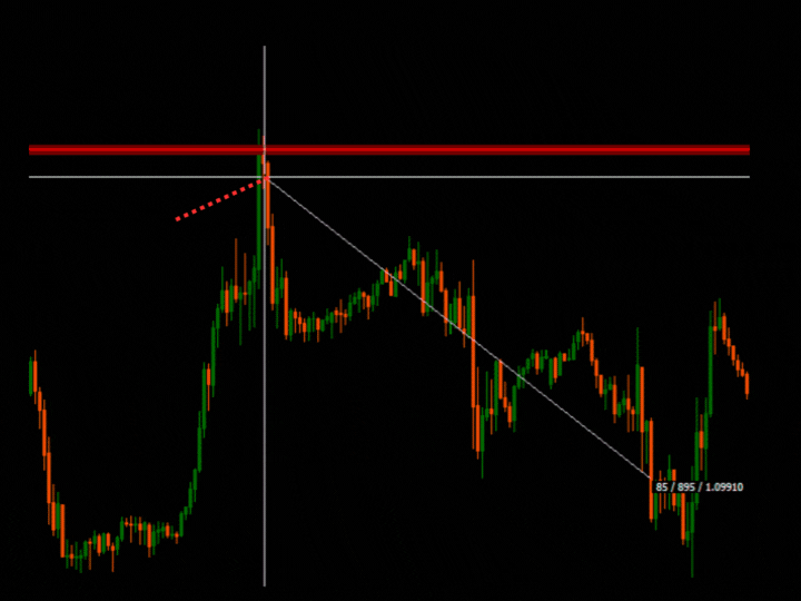 图片[5]-Italo Pivots Indicator-EA侦探社 - 全球领先的MQL5官网外汇EA机器人MT4自动化交易EA资源免费分享网站
