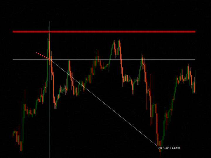 图片[7]-Italo Pivots Indicator-EA侦探社 - 全球领先的MQL5官网外汇EA机器人MT4自动化交易EA资源免费分享网站