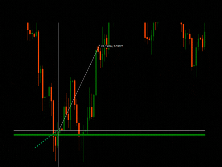 图片[10]-Italo Pivots Indicator-EA侦探社 - 全球领先的MQL5官网外汇EA机器人MT4自动化交易EA资源免费分享网站