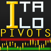 Italo Pivots Indicator-EA侦探社 - 全球领先的MQL5官网外汇EA机器人MT4自动化交易EA资源免费分享网站
