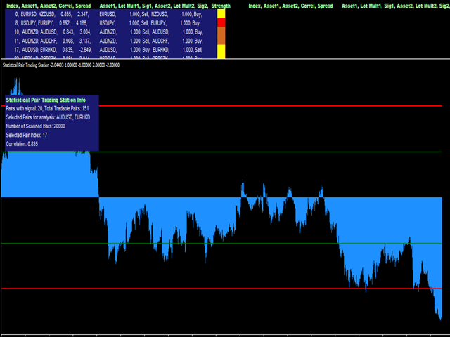 图片[5]-Pair Trading Station MT4-EA侦探社 - 全球领先的MQL5官网外汇EA机器人MT4自动化交易EA资源免费分享网站